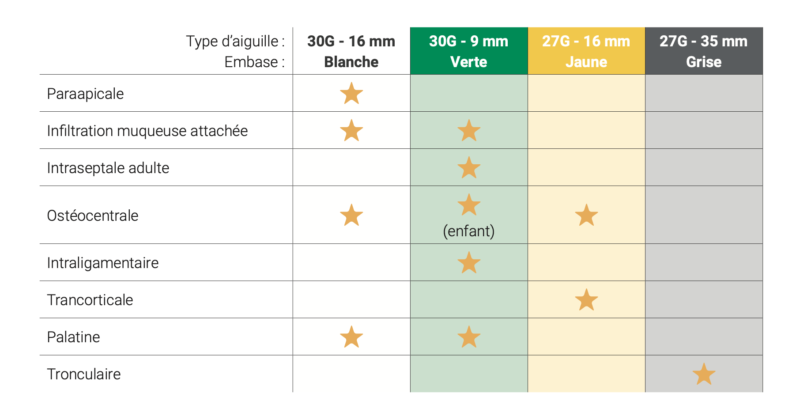 Aiguilles Effitec : Efficacité et confort assurés ! – Image 4
